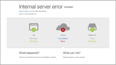 Alt: Graf velikog globalnog pada internetskih stranica uzrokovan Cloudflare tehničkim problemom